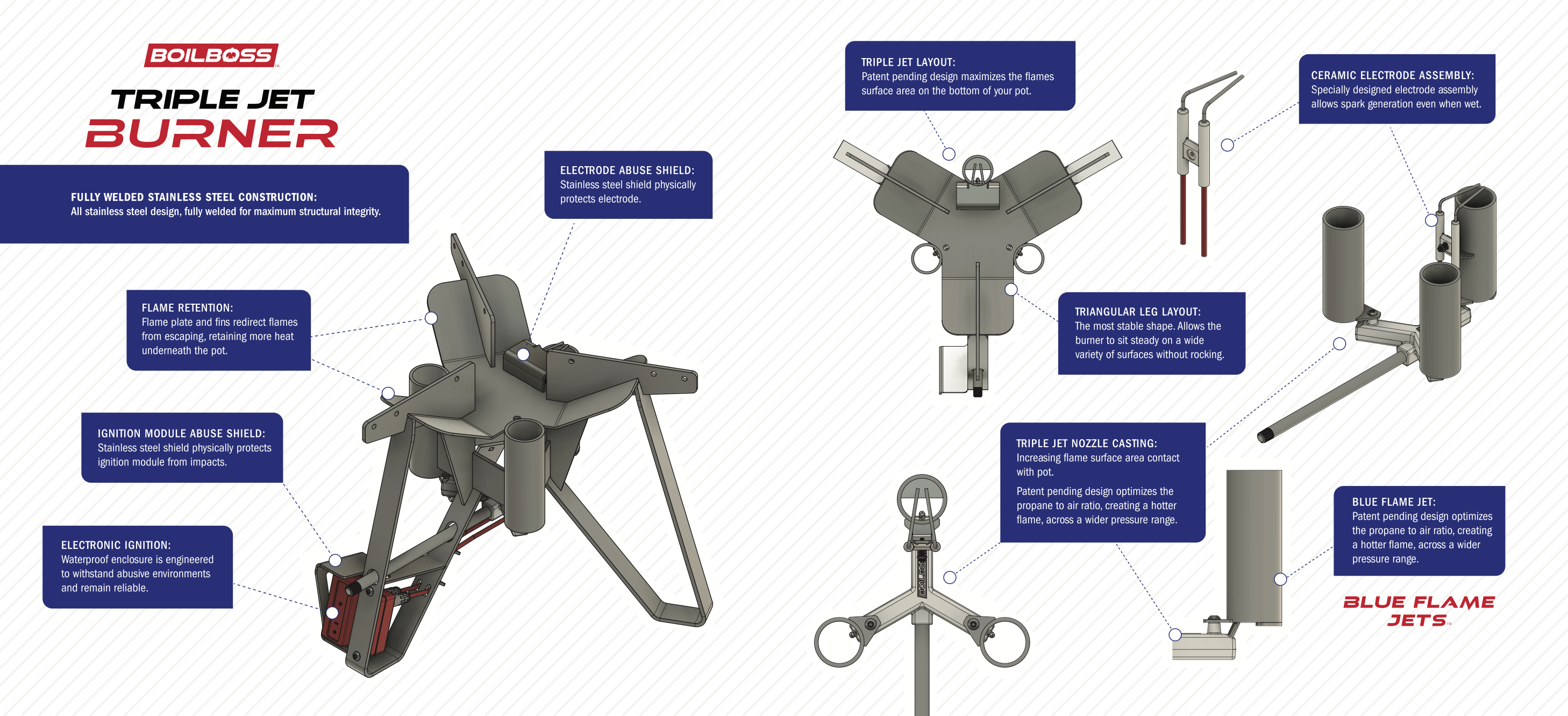 Boil Boss Triple Jet Burner