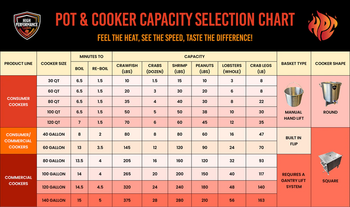 Why Buy a High Performance Cooker? | Best Cookers On the Market | Saves ...