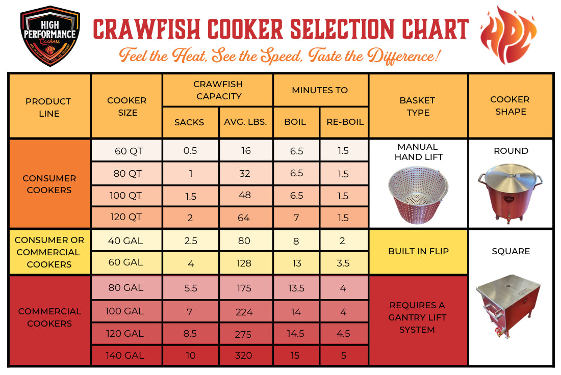 Cooker Selection Chart