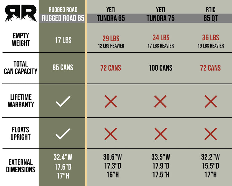 Rugged Road 85 - High Performance Cooler